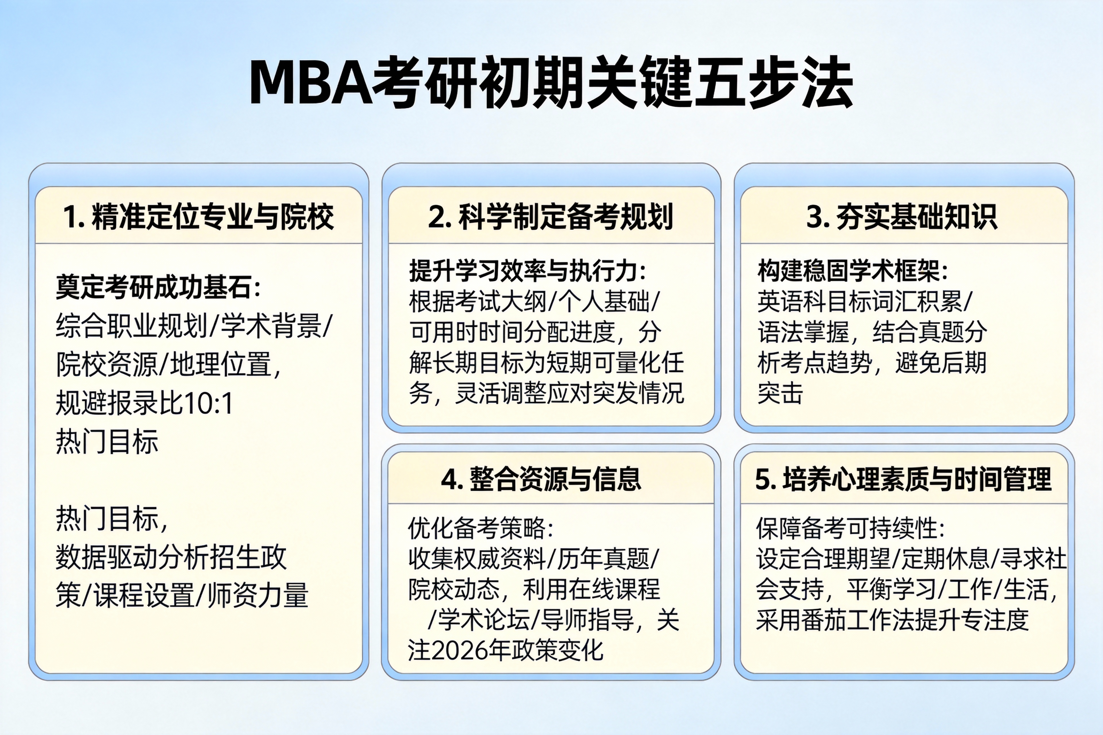 2026年MBA考研初期关键准备事项深度解析