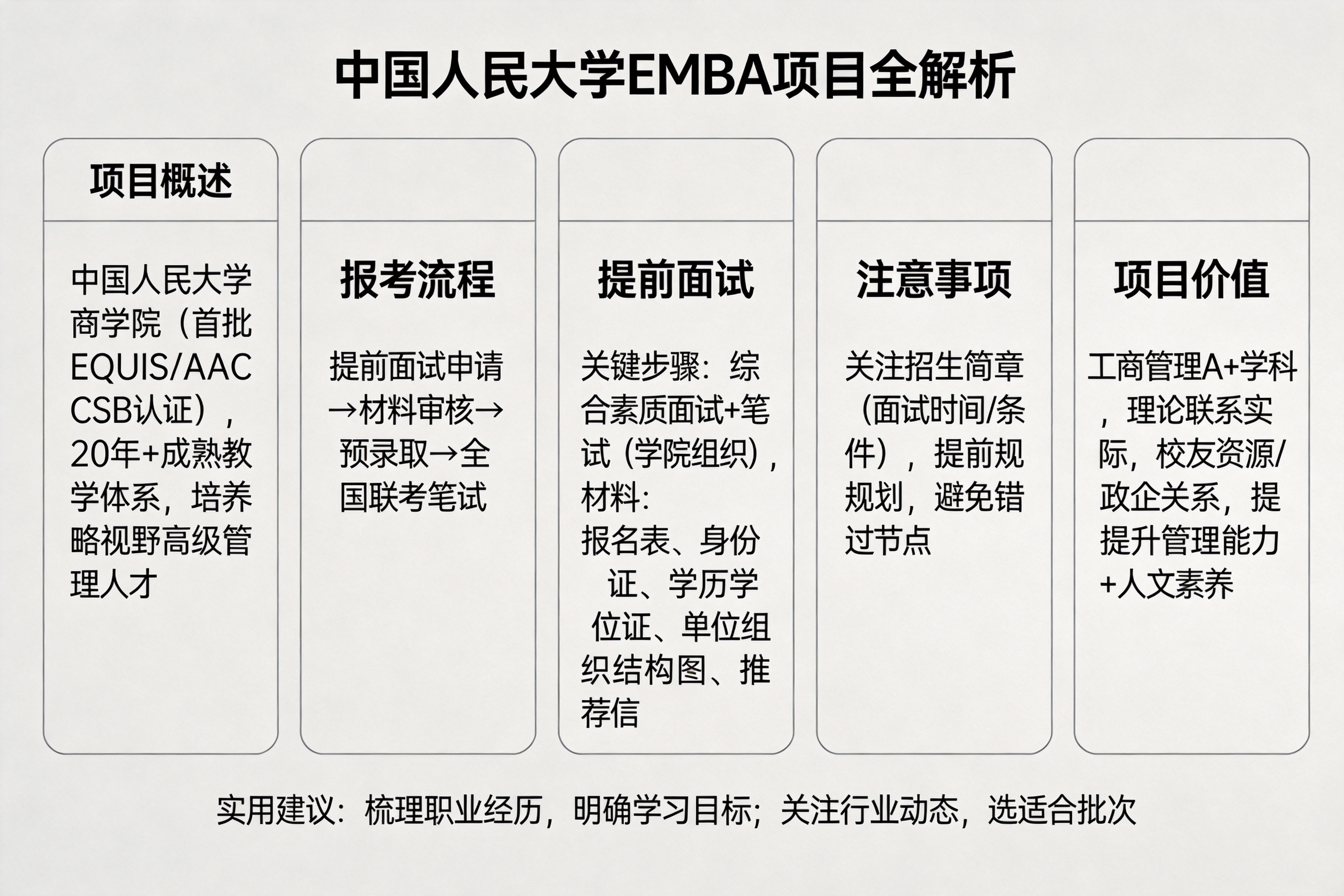 中国人民大学EMBA报考流程深度解析:2026年申请者需关注的关键要点