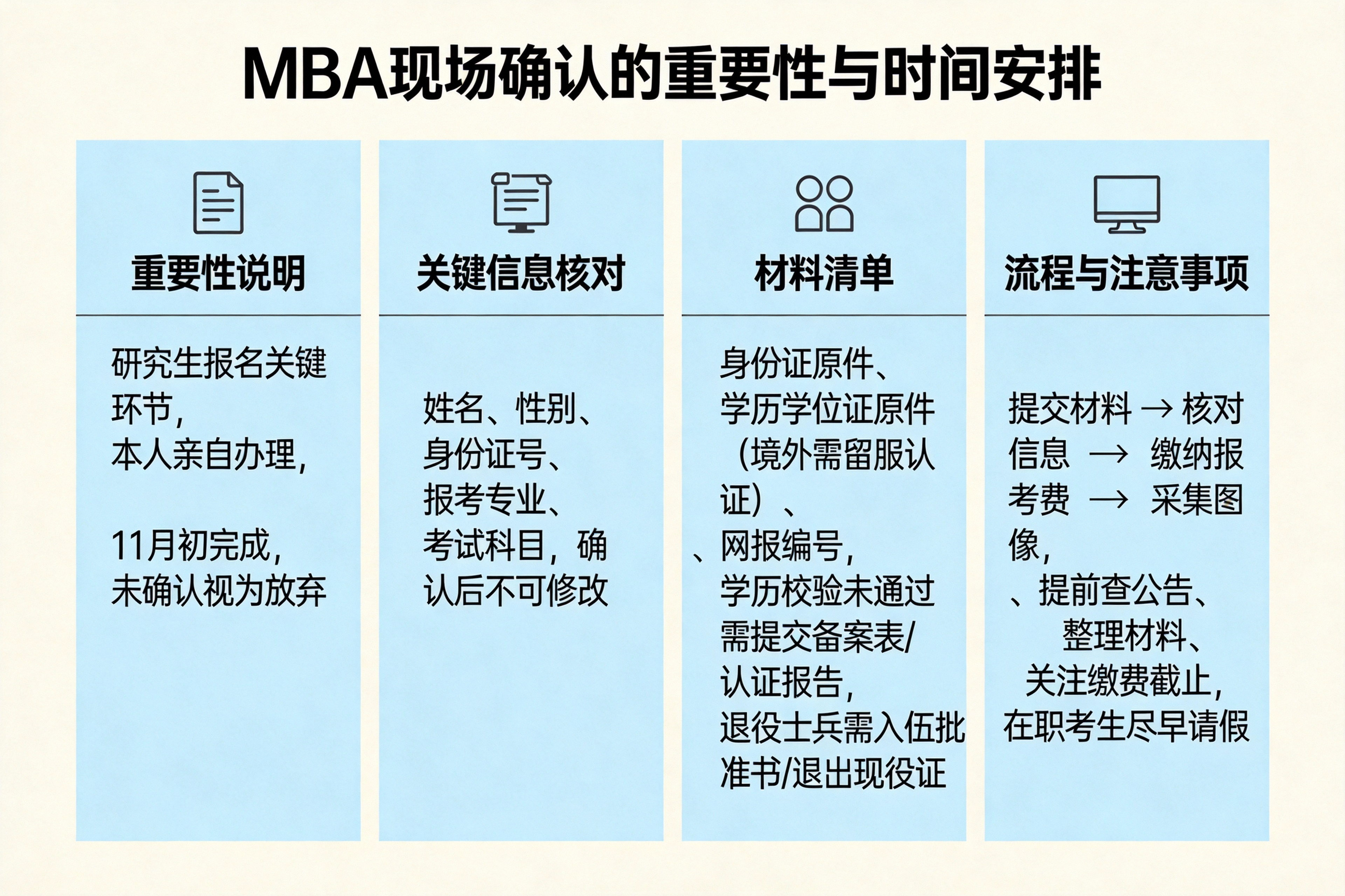 MBA现场确认全攻略：必备材料与流程详解