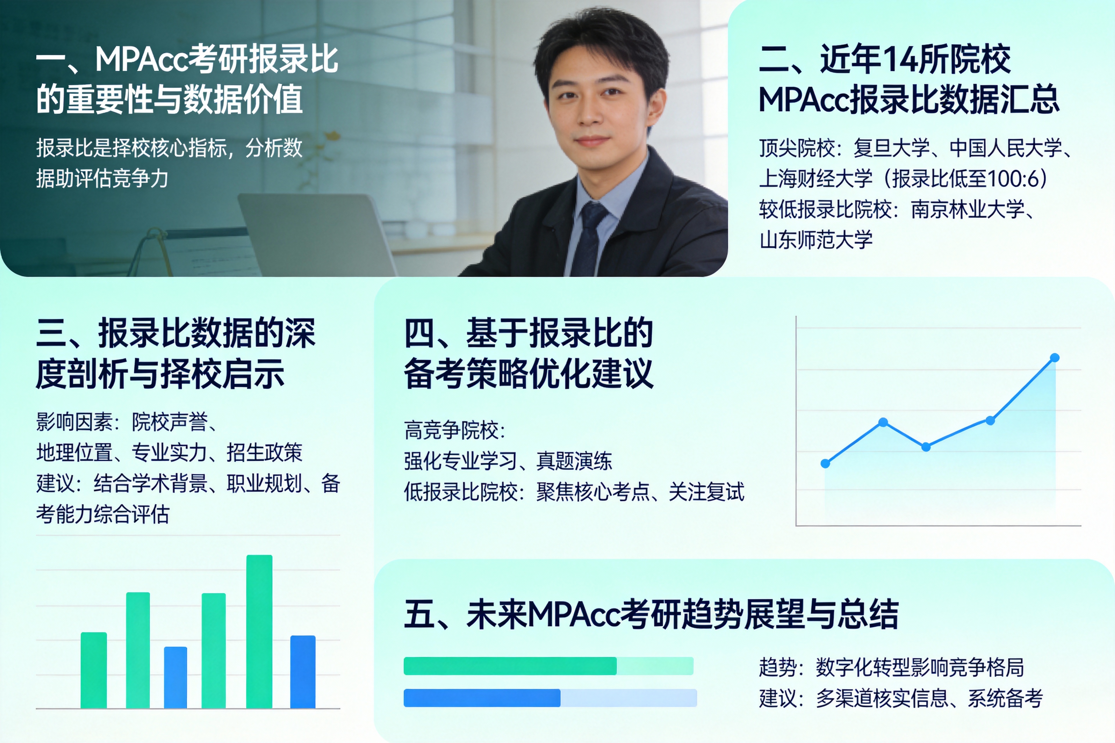 MPAcc考研报录比深度解析：14所院校数据汇总与择校策略