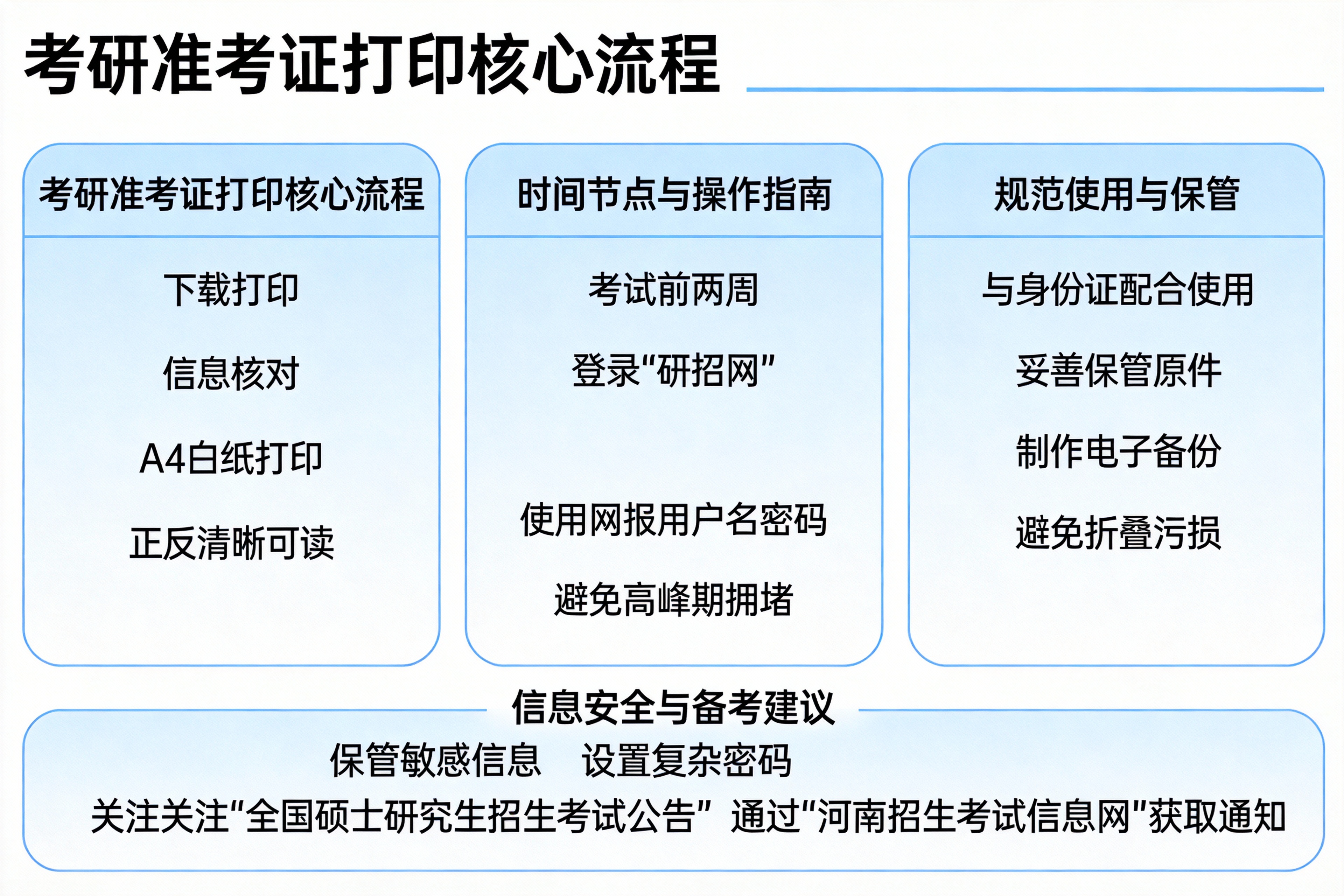 2026年考研准考证打印全攻略：时间节点、操作流程与注意事项深度解析