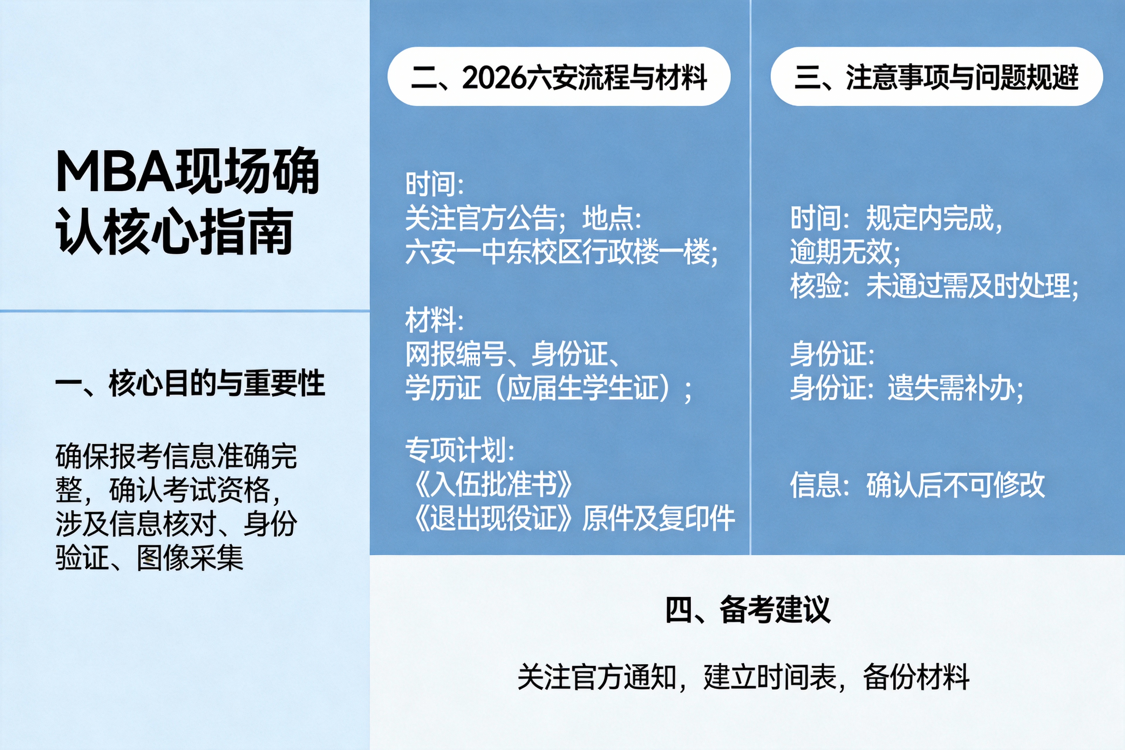 2026年考研安徽省六安市MBA现场确认权威指南与前瞻性建议
