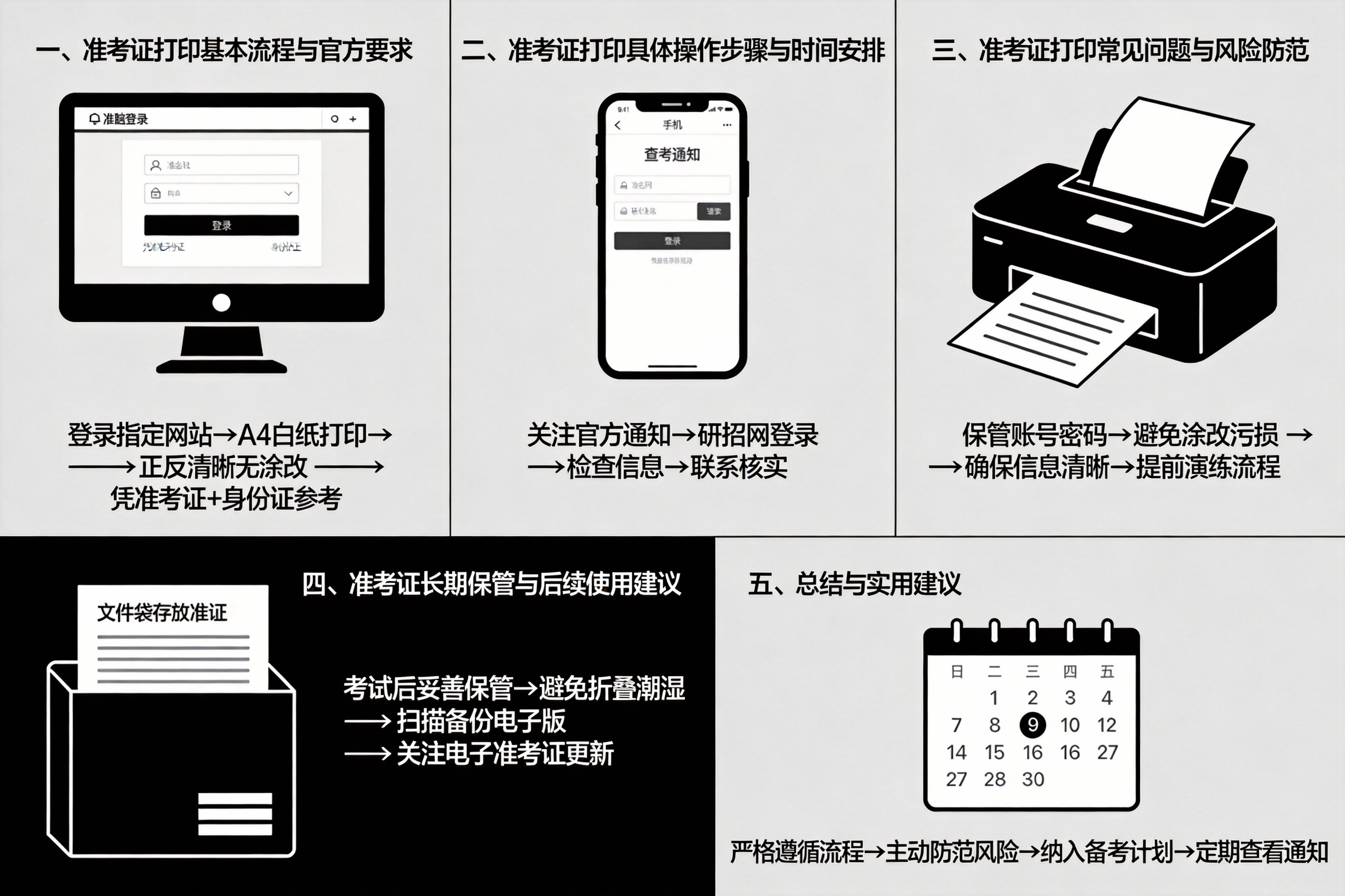 2026年MBA考试准考证打印指南：关键步骤与注意事项