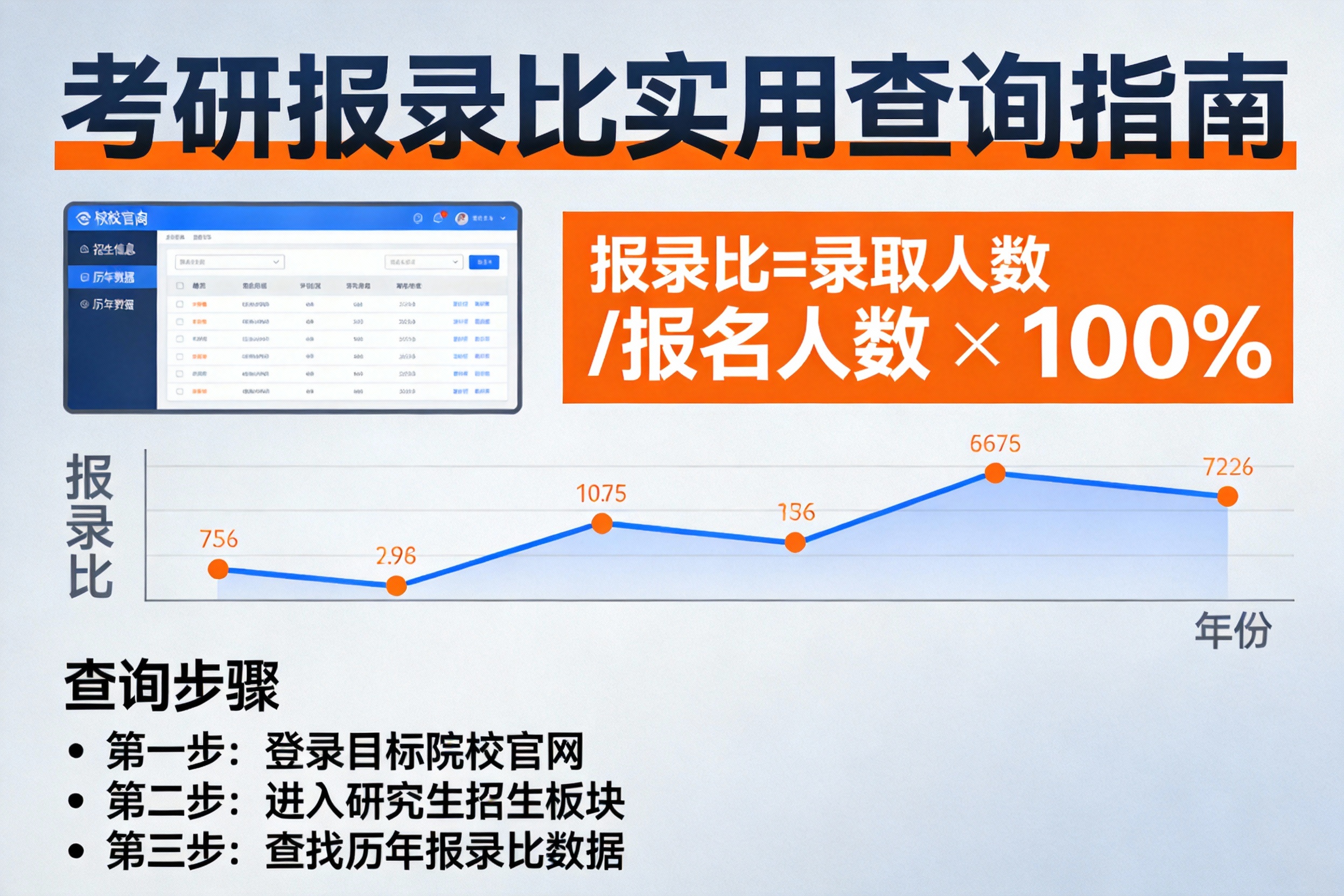 考研报录比查询指南