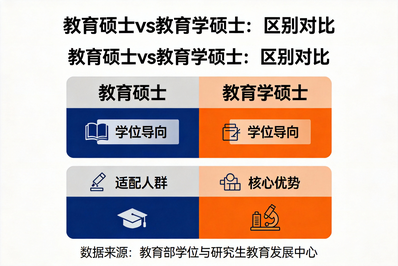 教育硕士 vs 教育学硕士：一线教师该提升学历还是深化理论？