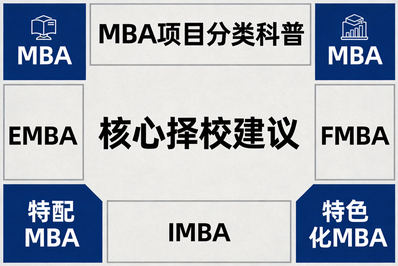 EMBA、FMBA、IMBA...各种“X-MBA”到底有什么区别？