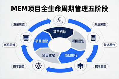MEM（工程管理）项目全生命周期管理：从概念到运营的完整掌控