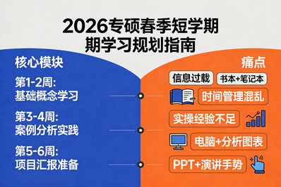 开学倒计时｜2026专硕春季学期学习规划：适配短学期的高效方法