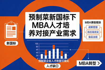 预制菜国标出台：MBA 餐饮管理能力培养的新方向与合规转型