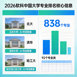 重磅发布:2026软科中国大学专业排名