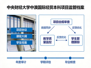 中外合作办学项目的监管逻辑与生命周期治理 —— 基于中央财经大学中澳国际经贸本科项目官方许可档案的文本分析