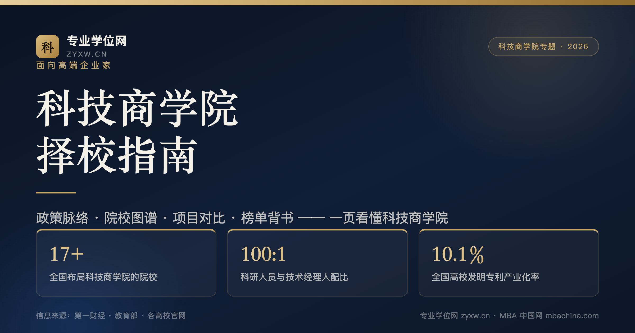 科技商学院择校指南2026｜全国17所院校·项目对比·TOP10榜单