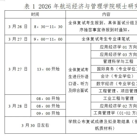 2026年航运经济与管理学院全日制研究生复试录取实施细则